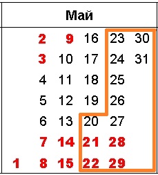 Календарь садовода май вторая половина