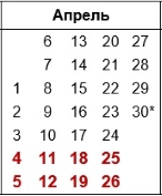 Календарь садовода на апрель 2020